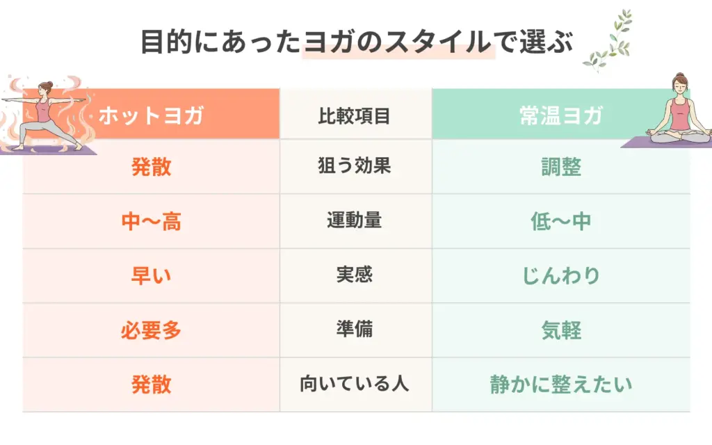 目的に合ったヨガのスタイルで選ぶ