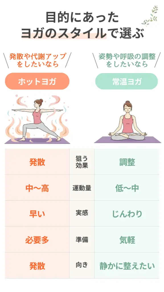 目的に合ったヨガのスタイルで選ぶ